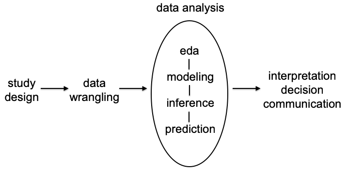 Central Dogma of Statistics